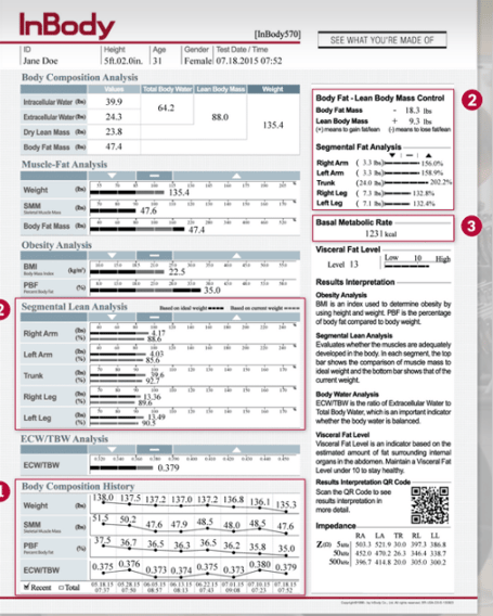 inbodychart