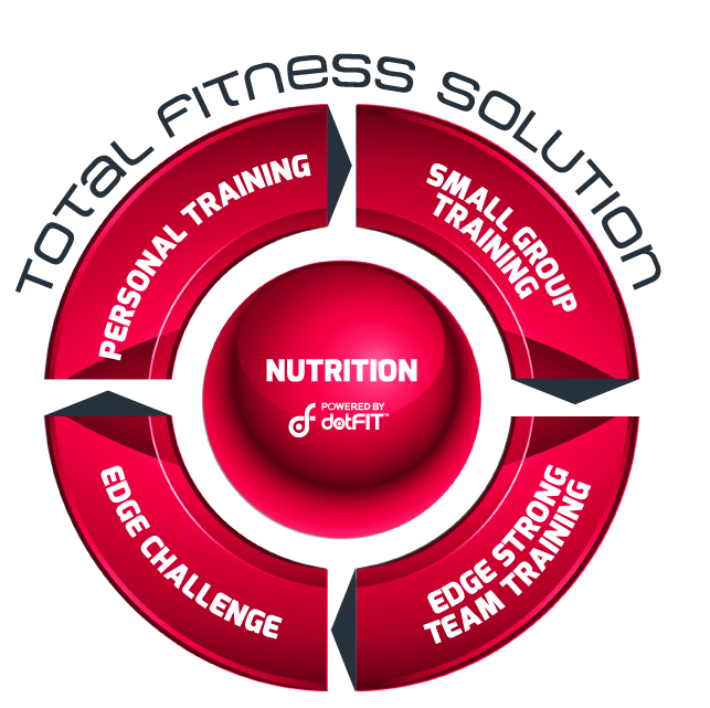 What is The Edge Total Fitness Solution?
